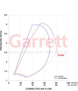 Garrett - 886976-5004S | Garrett 11-2016 GM 6.6L LML PowerMax Turbo 600HP - Image 4